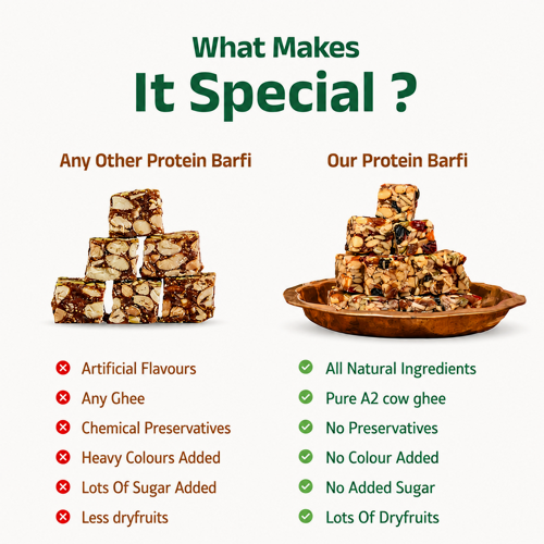 Protein Bites - Image 3